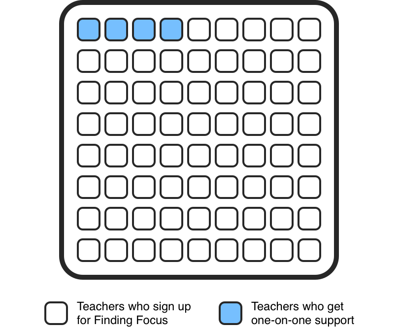 Teacher reach diagram